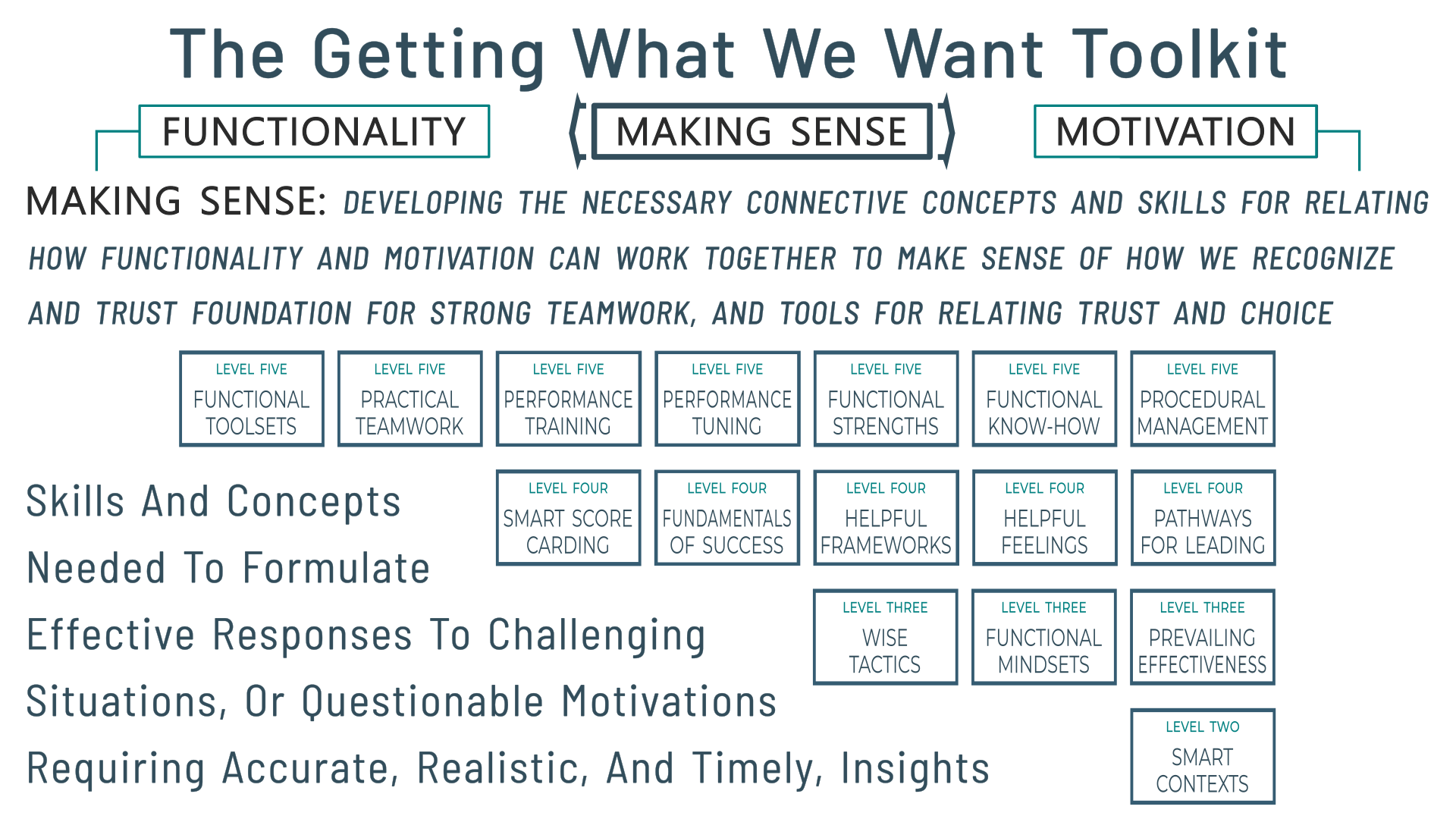 effective learning