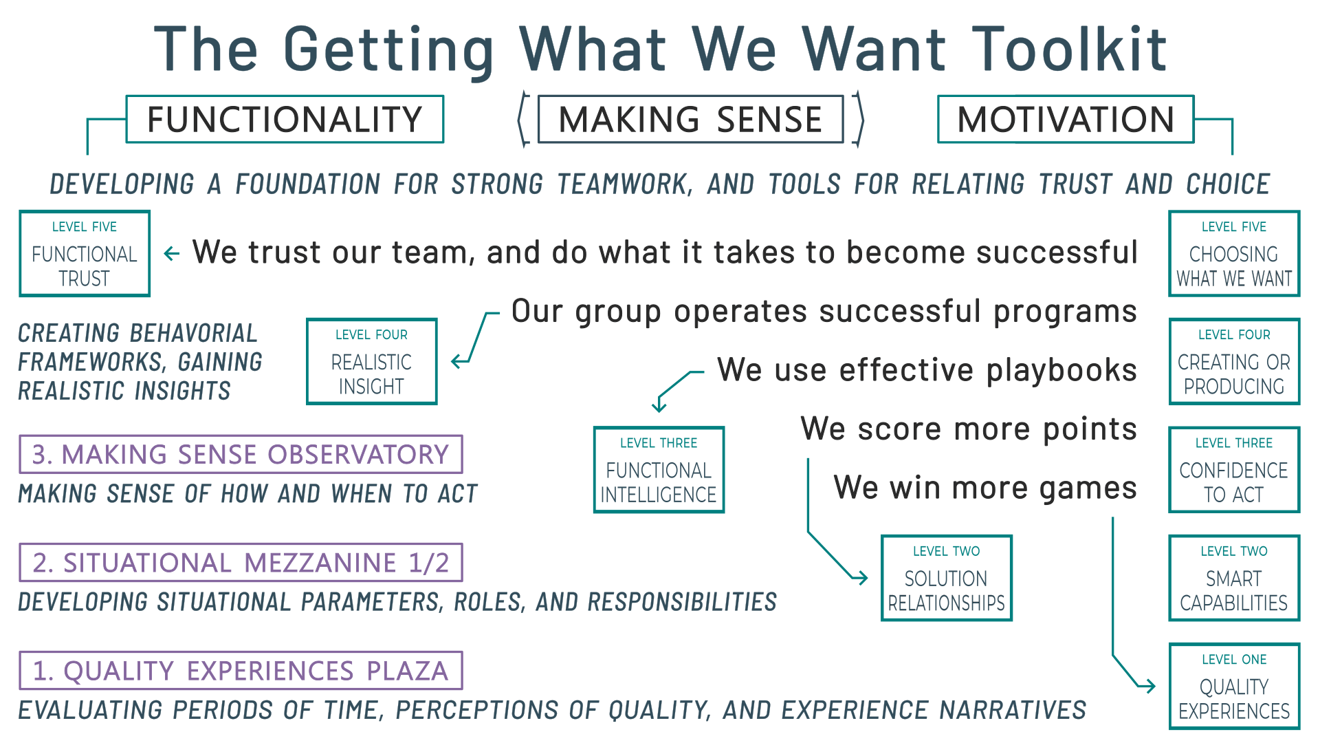 effective learning