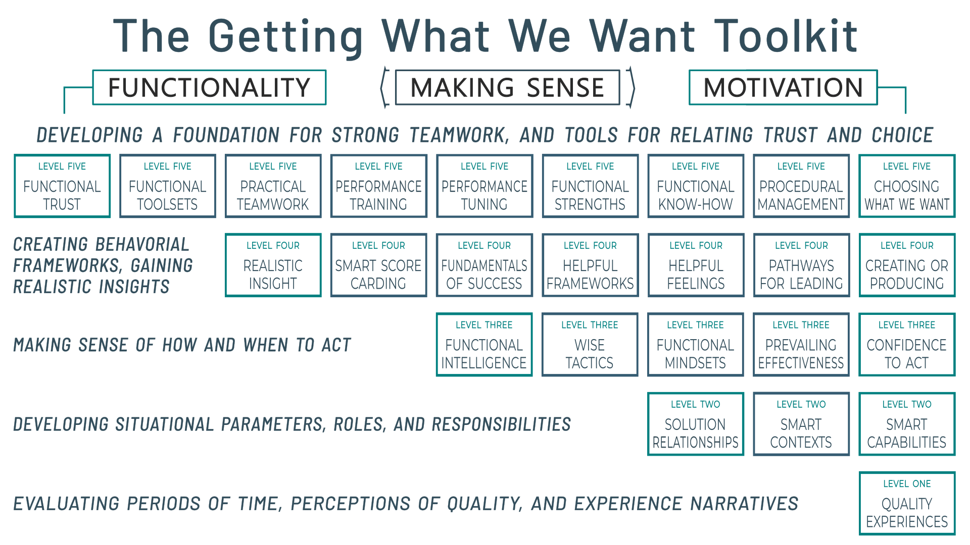 effective learning